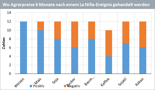 02-03-21 WisdomTree 2