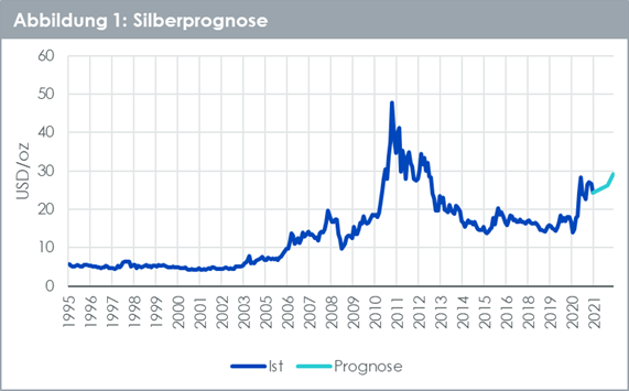 04-05-21 1 WisdomTree