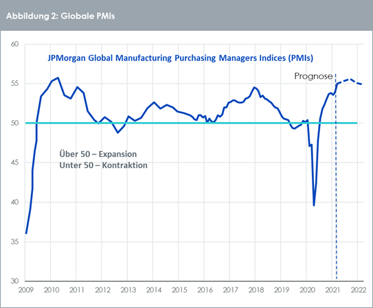 04-05-21 2 WisdomTree
