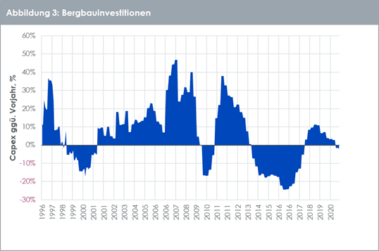 04-05-21 3 WisdomTree