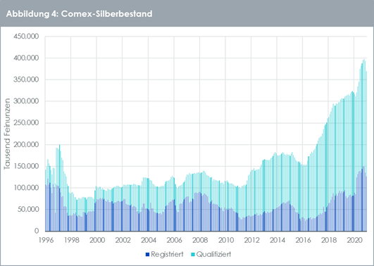 04-05-21 4 WisdomTree