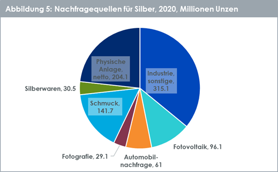 04-05-21 5 WisdomTree