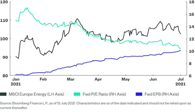 22-07-21 SPDR ESPRESSO