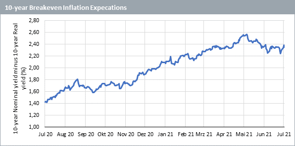 28-07-21 Wisdomtree ETF