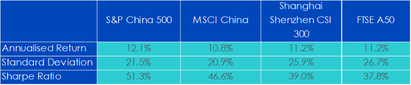 Elliot Hentov State Street Global Advisors