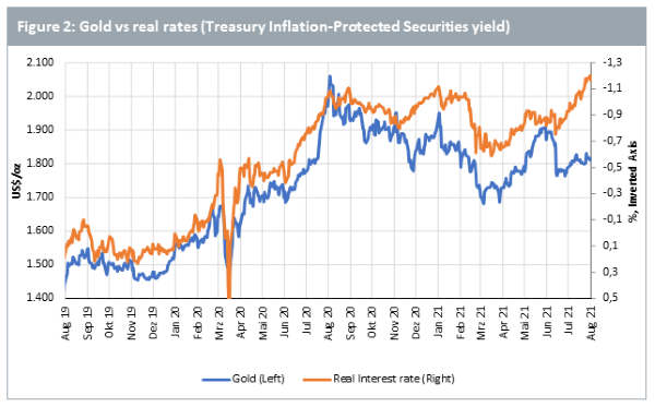 15-09-21 2 Wisdomtree
