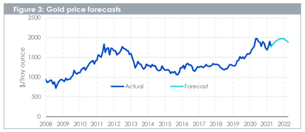 15-09-21 3 Wisdomtree