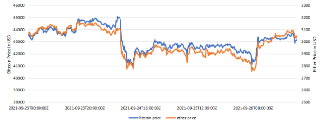 30-09-21 2 Wisdomtree