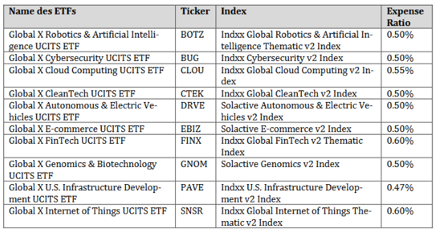 06-12-21 Global X ETF