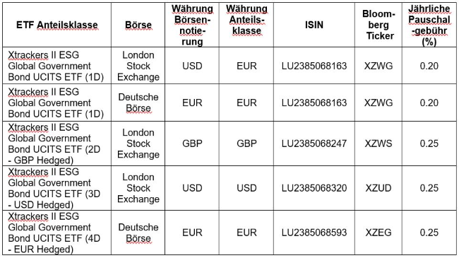 14-12-21 DWS ETF Xtrackers