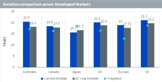 22-02-22 WisdomTree ETF