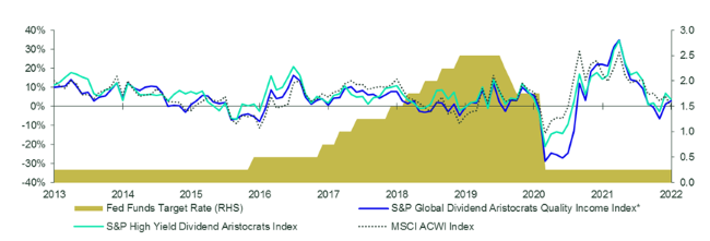 28-02-22 1 SPDR ESPRESSO