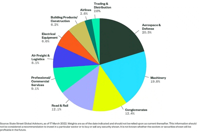 24-03-22 SPDR ESPRESSO