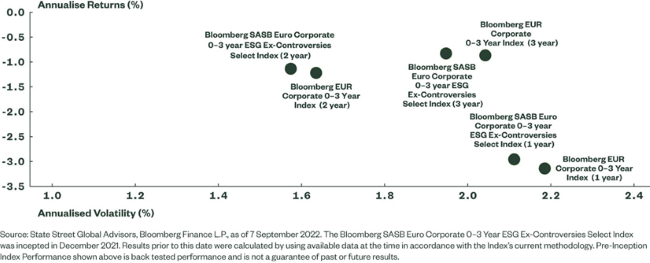 14-09-22 SPDR ESPRESSO 2
