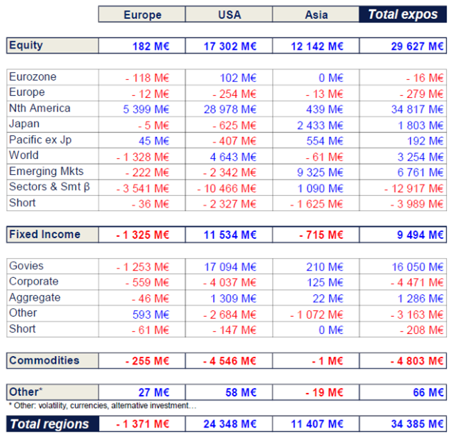 13-10-22 2 Amundi ETF