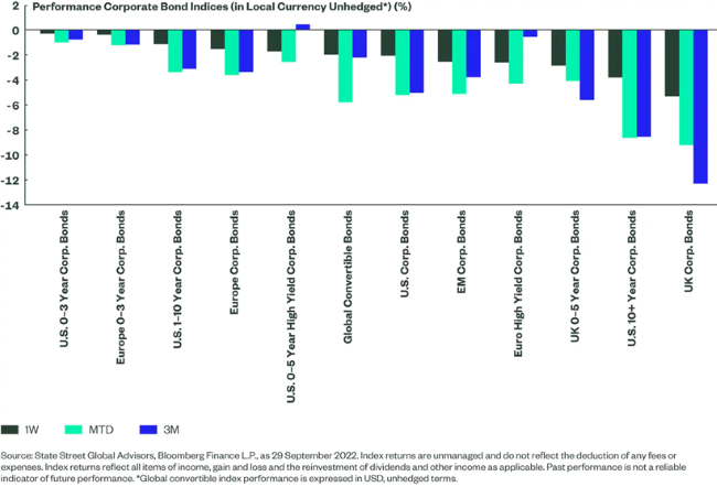 14-10-22 SPDR ESPRESSO 2