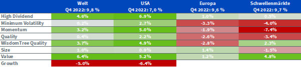 23-01-23 1 WisdomTree