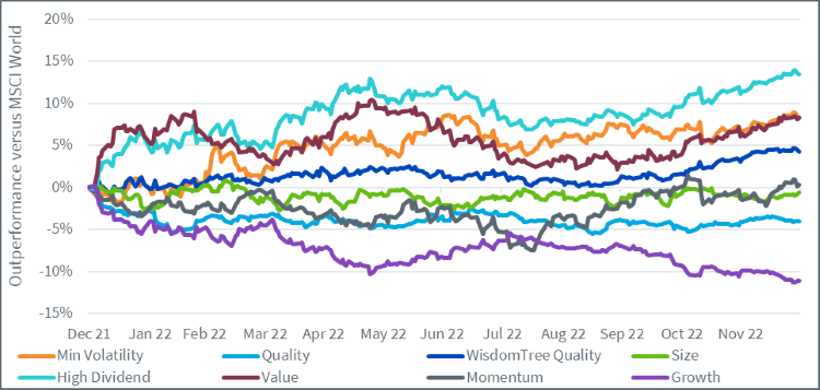 23-01-23 2 WisdomTree ETF