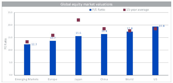 29-03-23 3 WisdomTree ETF