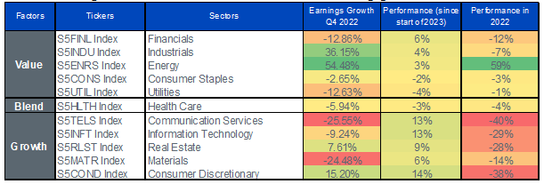 29-03-23 4 WisdomTree ETF