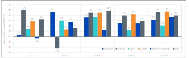 29-03-23 5 WisdomTree ETF