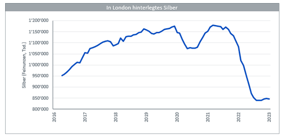 06-06-2023 2 WisdomTree