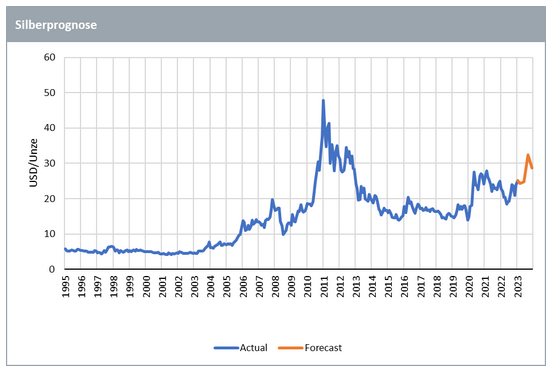 06-06-2023 5 WisdomTree
