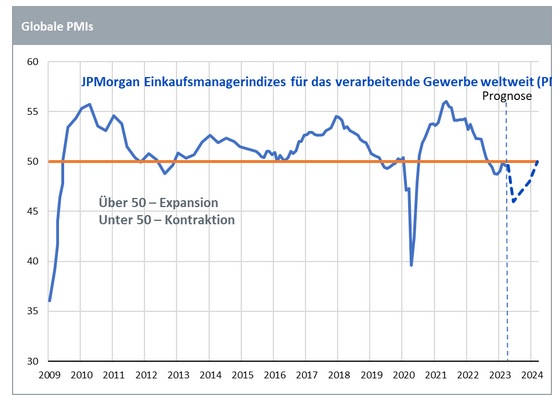 06-06-2023 6 WisdomTree