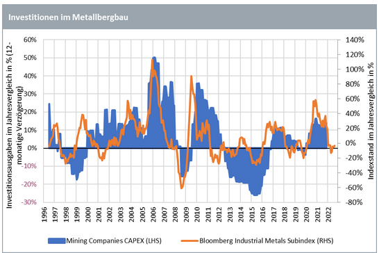 06-06-2023 7 WisdomTree