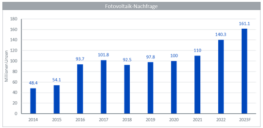 06-06-2023 8 WisdomTree