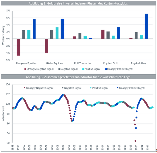 17-07-23 2 WisdomTree Gold