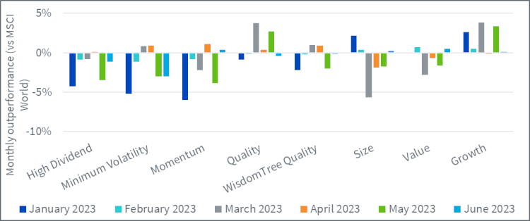 24-07-23 2 WisdomTree ETF